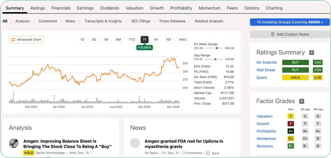 バイオテクノロジー企業の株価動向を示すETF(上場投資信託)「XBI」のチャート